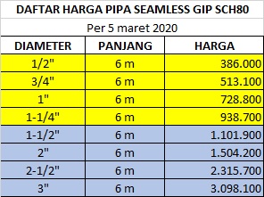 Daftar harga pipa seamless SCH 80 Surabaya | PT. Abadi Metal Utama