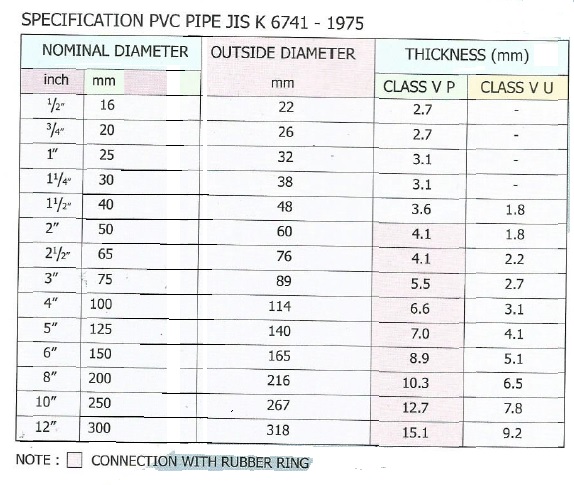 SPECIFICATION PVC PIPE JIS K 6741 - 1975