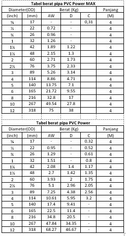 TABEL TEBAL PIPA PVC POWER | PT. Abadi Metal Utama