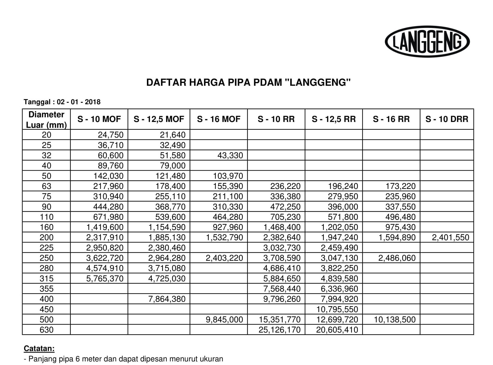  Harga pipa pvc wavin 2019 