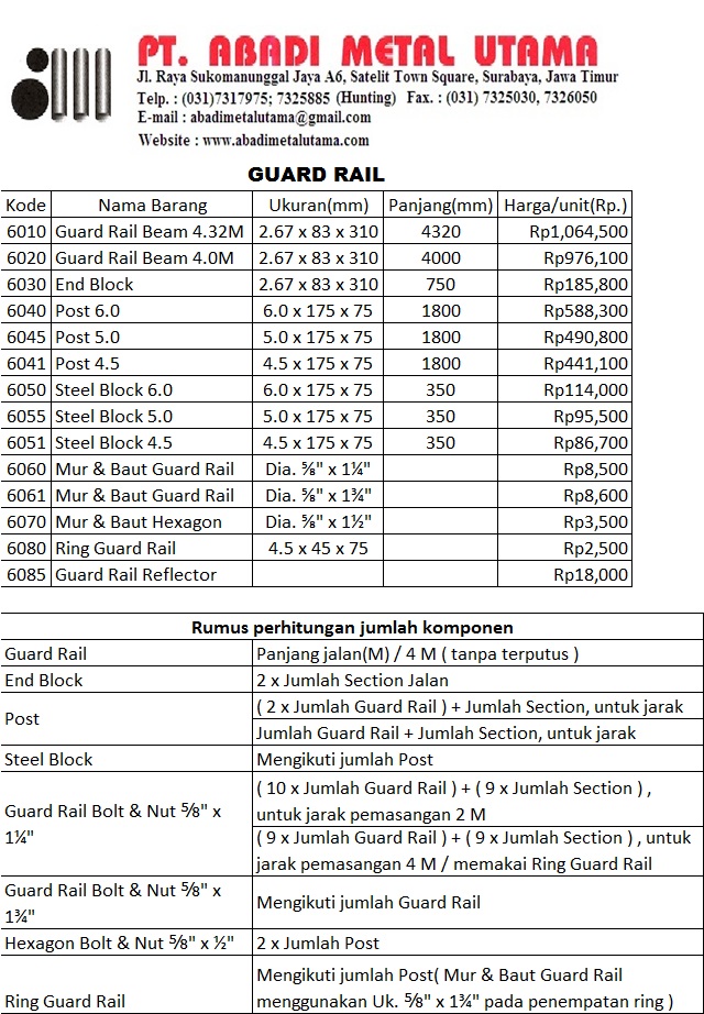 Daftar Harga Guard Rail 9 Maret 2017