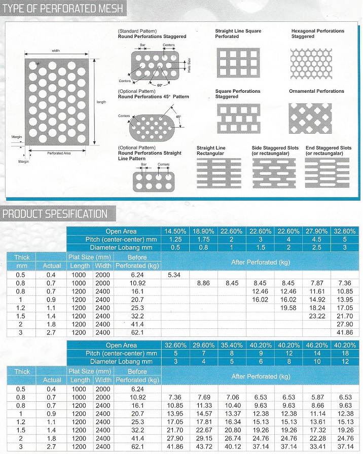 type of perforated mesh