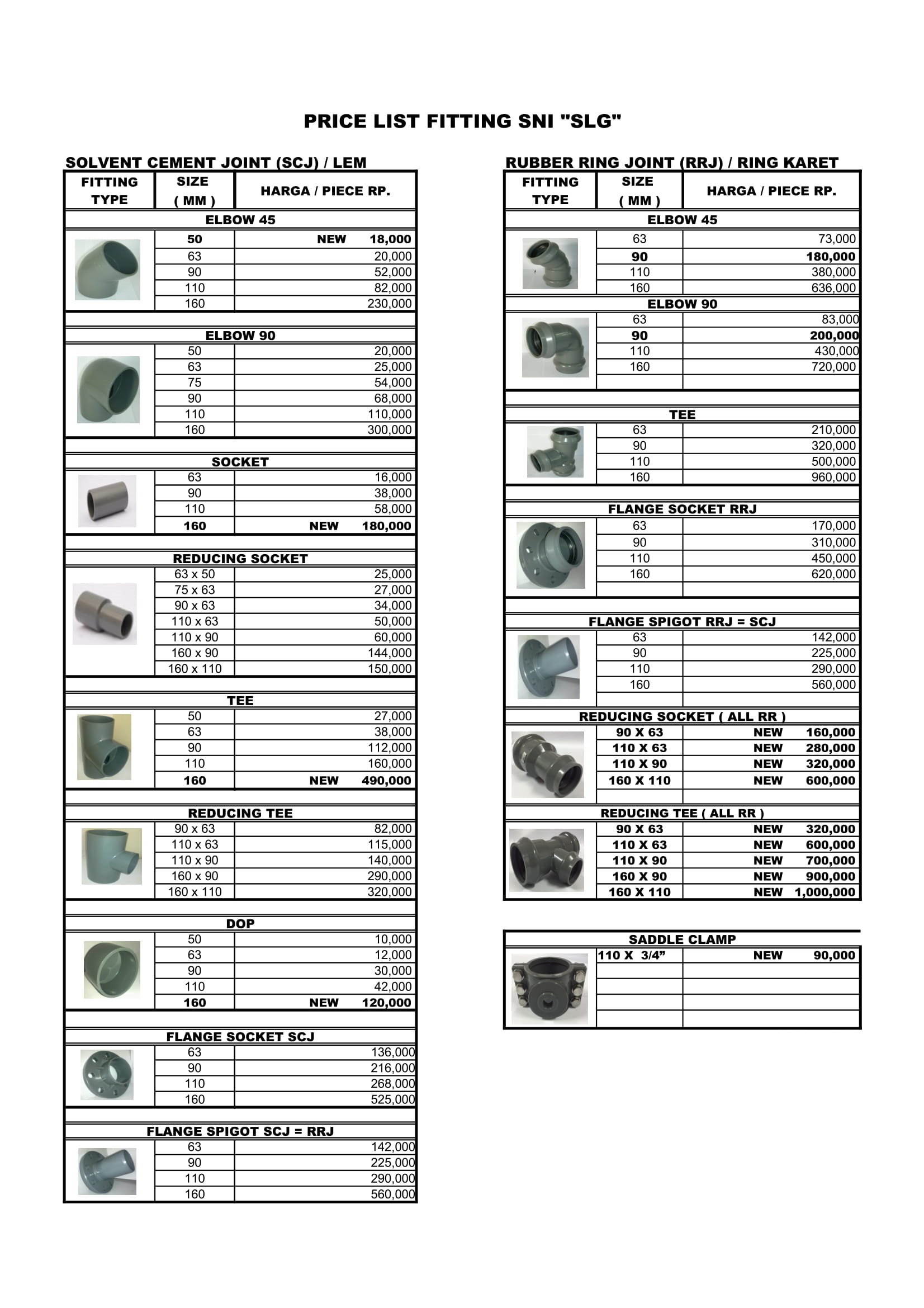 Daftar Harga Fitting Pipa PVC SLG PT Abadi Metal Utama