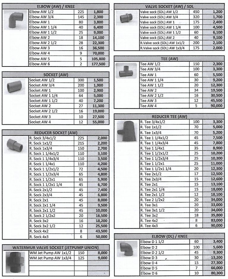 Daftar Harga Fitting Pipa PVC SLG | PT. Abadi Metal Utama