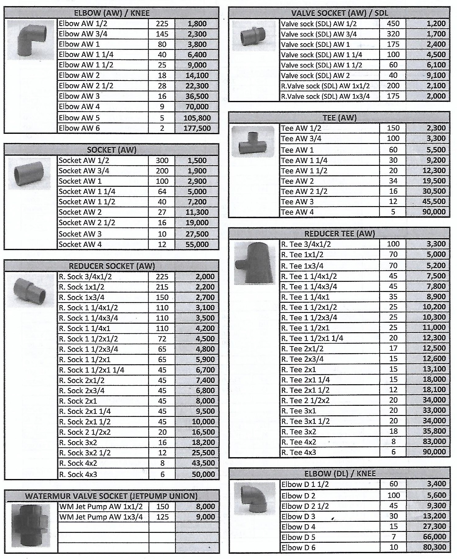 Daftar Harga Fitting Pipa PVC  SLG PT Abadi Metal Utama