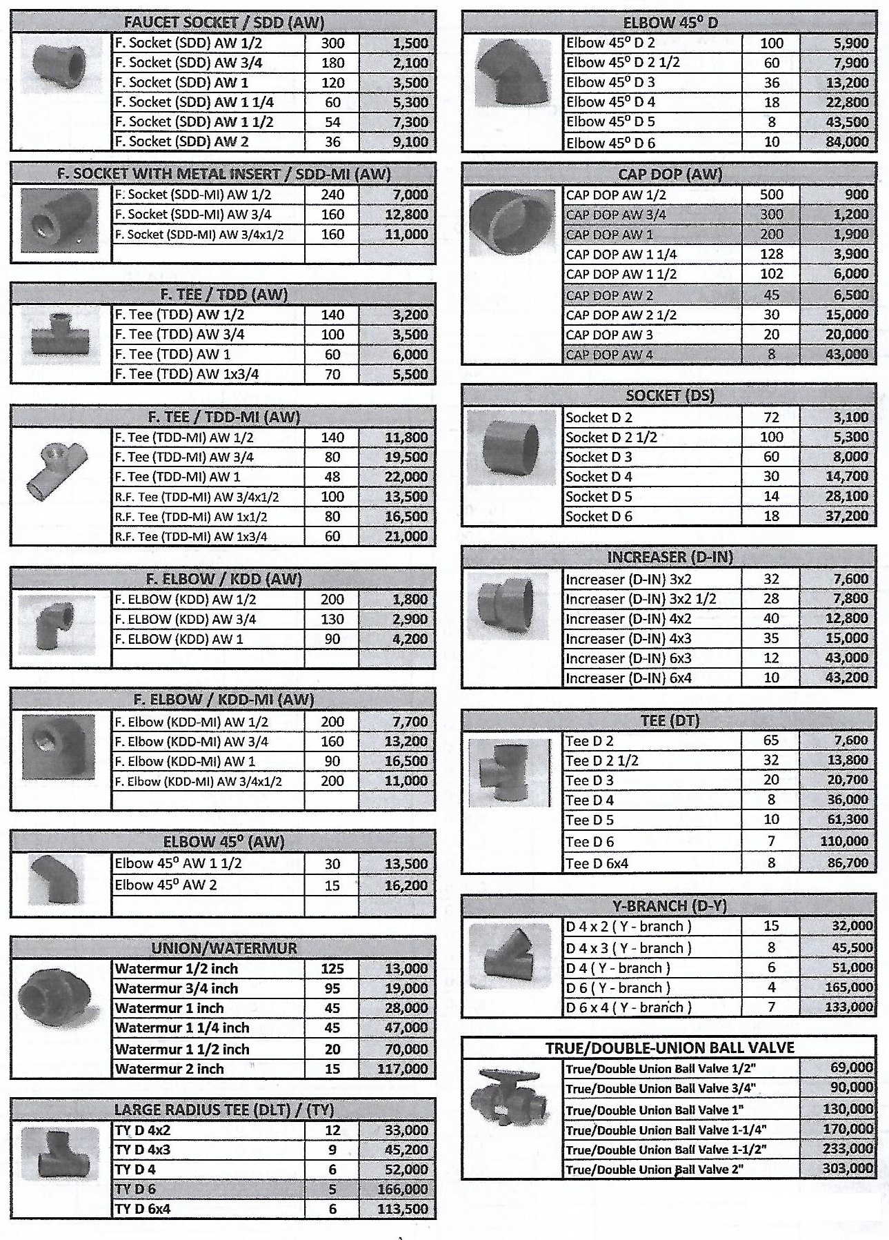 Daftar Harga Fitting Pipa PVC  SLG PT Abadi Metal Utama