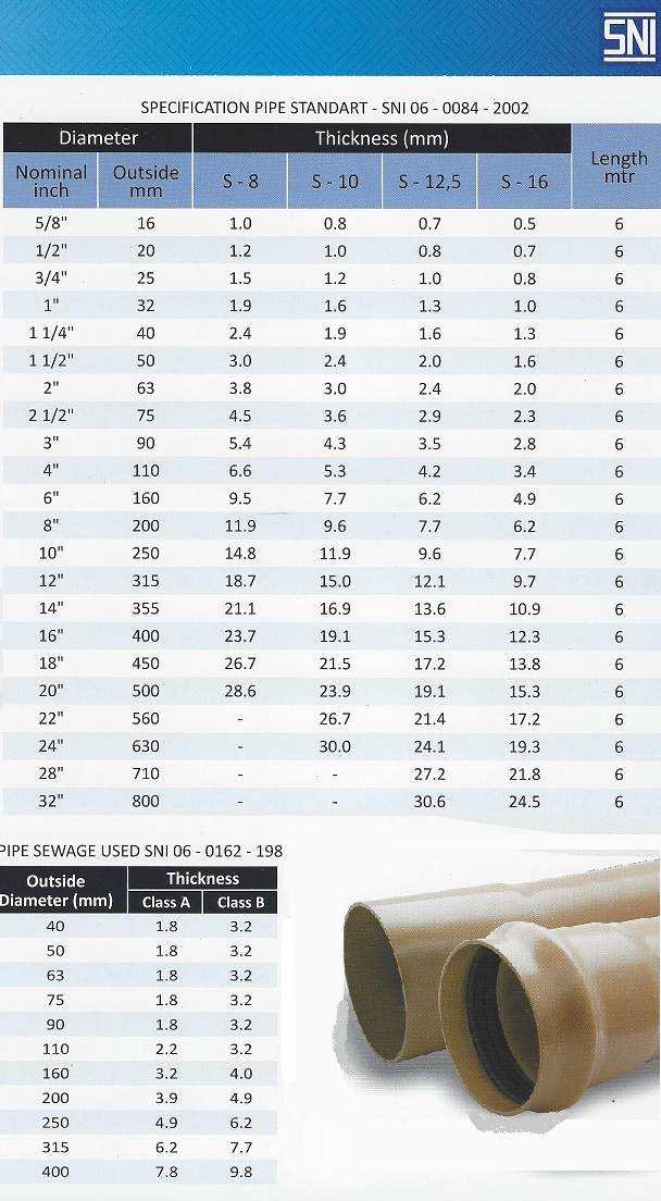 Tabel tebal Supralon HDPE 2