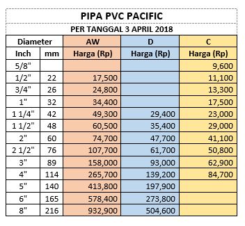 DAFTAR HARGA PIPA PVC PACIFIC | PT. Abadi Metal Utama