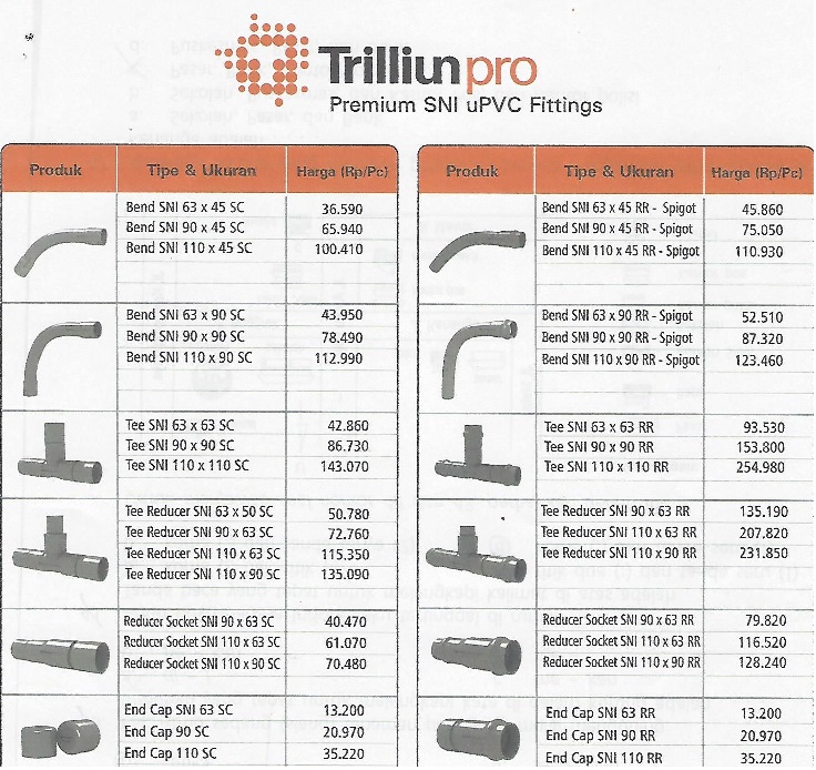 DAFTAR HARGA AKSESORIS PIPA PVC SNI PT Abadi Metal Utama