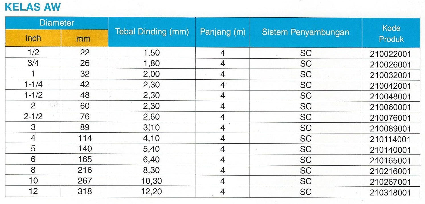 tabel-ukuran-pipa-pvc-imagesee