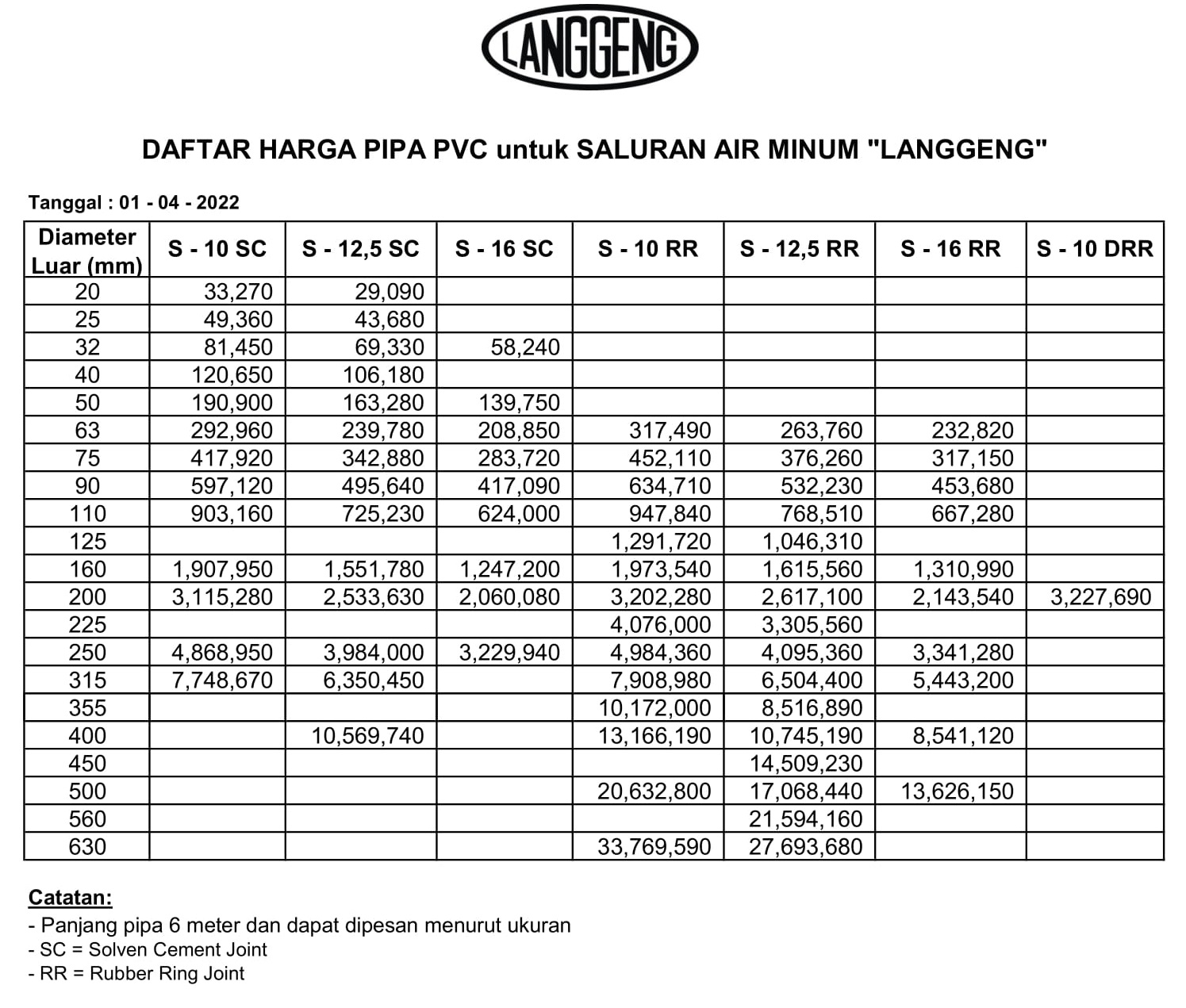 DAFTAR HARGA PIPA PVC SNI LANGGENG | PT. Abadi Metal Utama