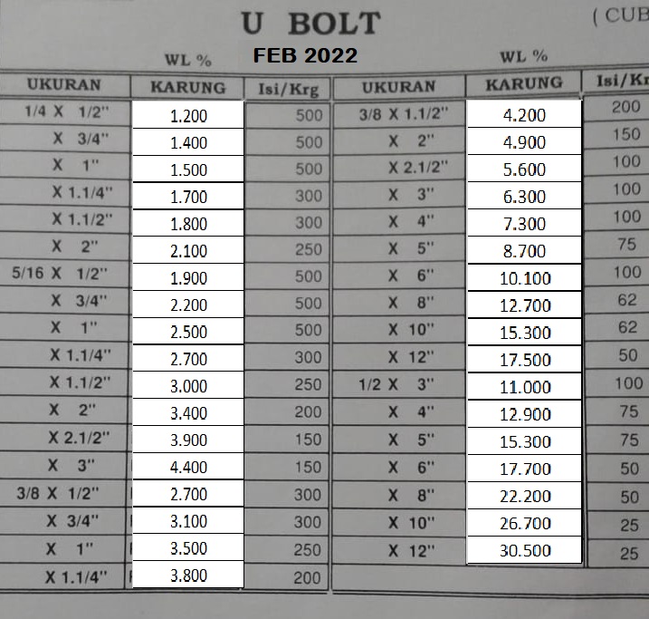 DAFTAR HARGA U BOLT PT Abadi Metal Utama